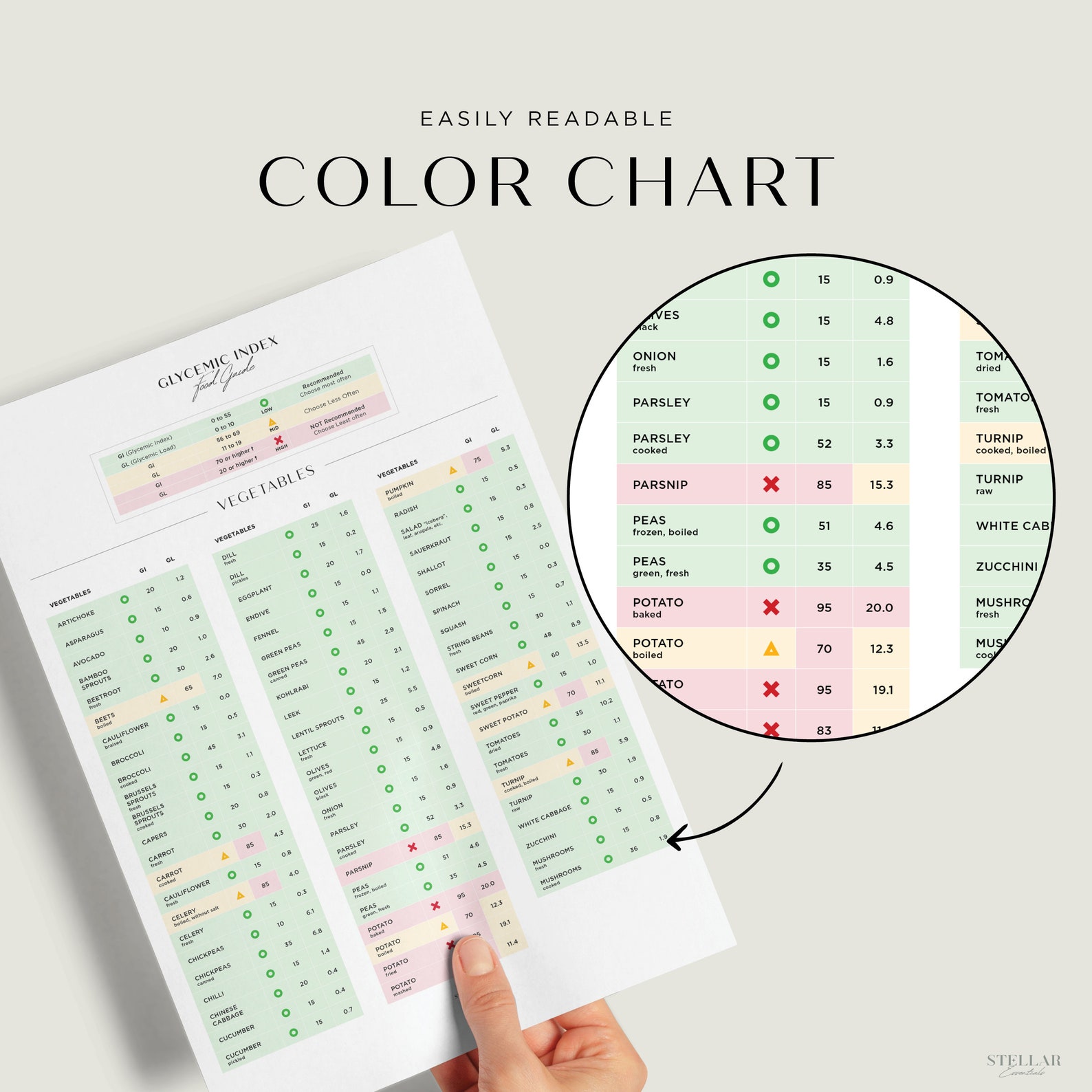 Glycemic Index Food List, Printable Diabetic GI Chart (digital Download ...
