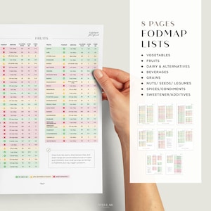 May include: A printable 8-page guide to FODMAP diets. The guide includes lists of fruits, vegetables, dairy and alternatives, beverages, grains, nuts, seeds, legumes, spices, condiments, and sweeteners/additives. Each list is color-coded with green, yellow, and red indicating low, moderate, and high FODMAP content.