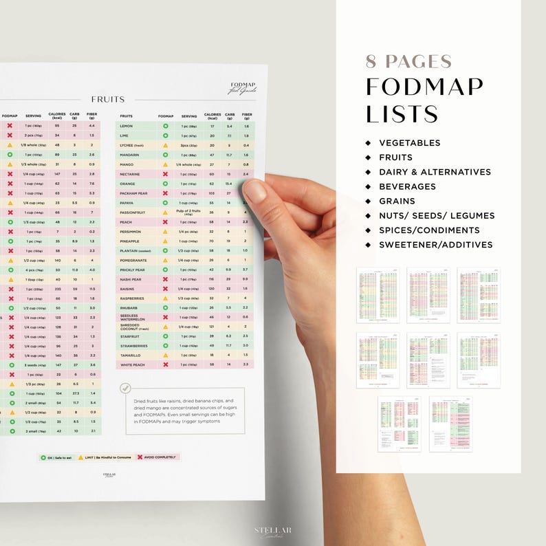 May include: A printable 8-page guide to FODMAP diets. The guide includes lists of fruits, vegetables, dairy and alternatives, beverages, grains, nuts, seeds, legumes, spices, condiments, and sweeteners/additives. Each list is color-coded with green, yellow, and red indicating low, moderate, and high FODMAP content.