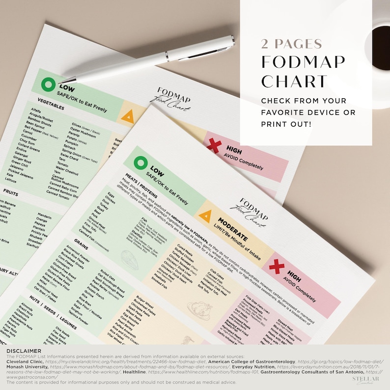 May include: A two-page printable FODMAP chart with a green, red, and yellow color scheme. The chart lists foods categorized as low, moderate, and high FODMAP. The chart includes a disclaimer that the information is derived from external sources.