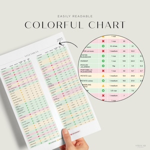 May include: A colorful chart with a list of vegetables and their corresponding glycemic index (GI) values. The chart is divided into two columns, one for vegetables and one for their GI values. The chart is also color-coded to indicate the GI value of each vegetable.  The chart is titled "Easily Readable Colorful Chart".