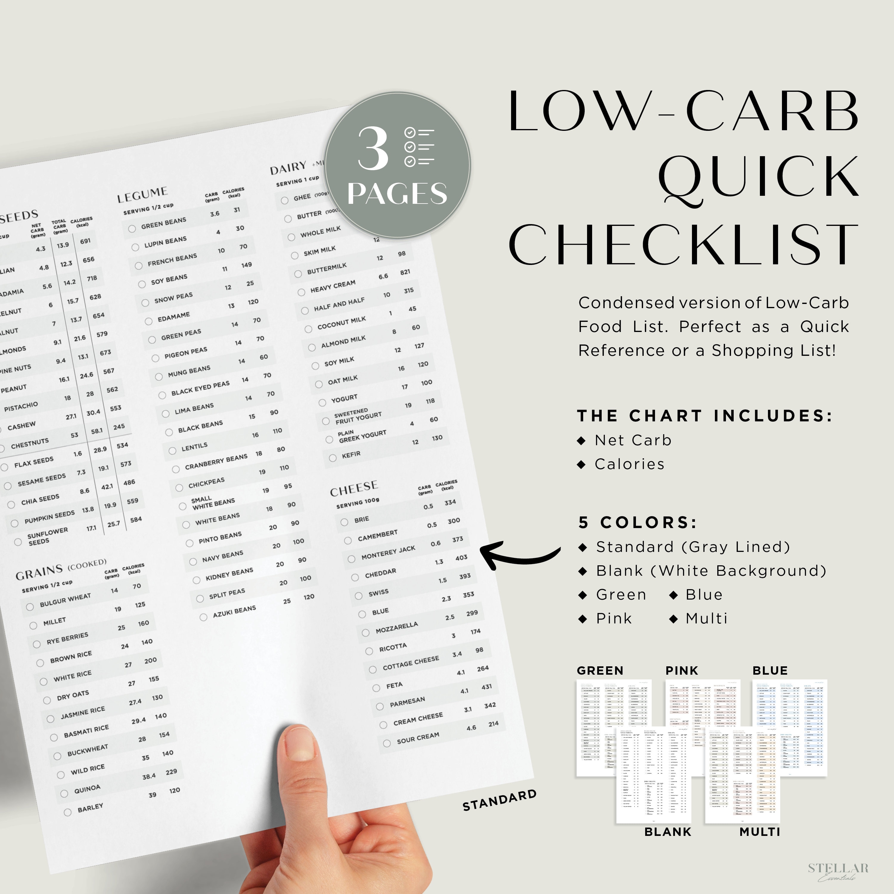 Low Carb Food List, Low Carbohydrates Food Chart, Keto Food List ...