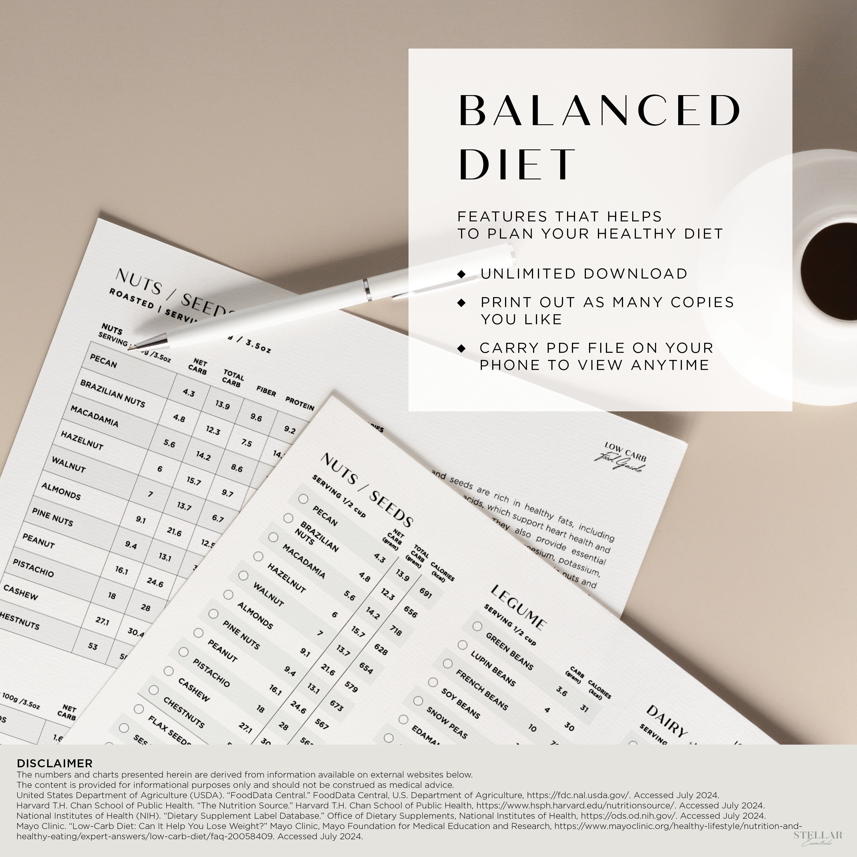 Low Carb Food List, Low Carbohydrates Food Chart, Keto Food List ...