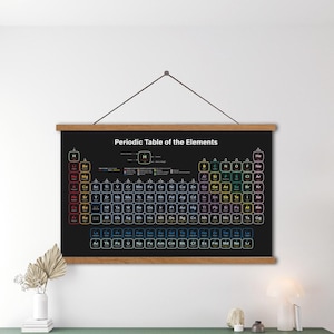 May include: A black and white periodic table of the elements poster with a wooden frame hanging on a white wall above a green cabinet. The poster has a rainbow gradient color scheme for the elements.