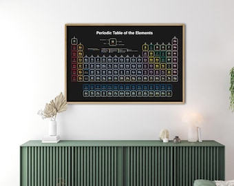 Periodic Table of Elements Rolled Poster (dark Version) | Science Wall ...