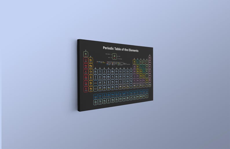 Hanging Periodic Table of the Elements Style Canvas Art Science Canvas ...