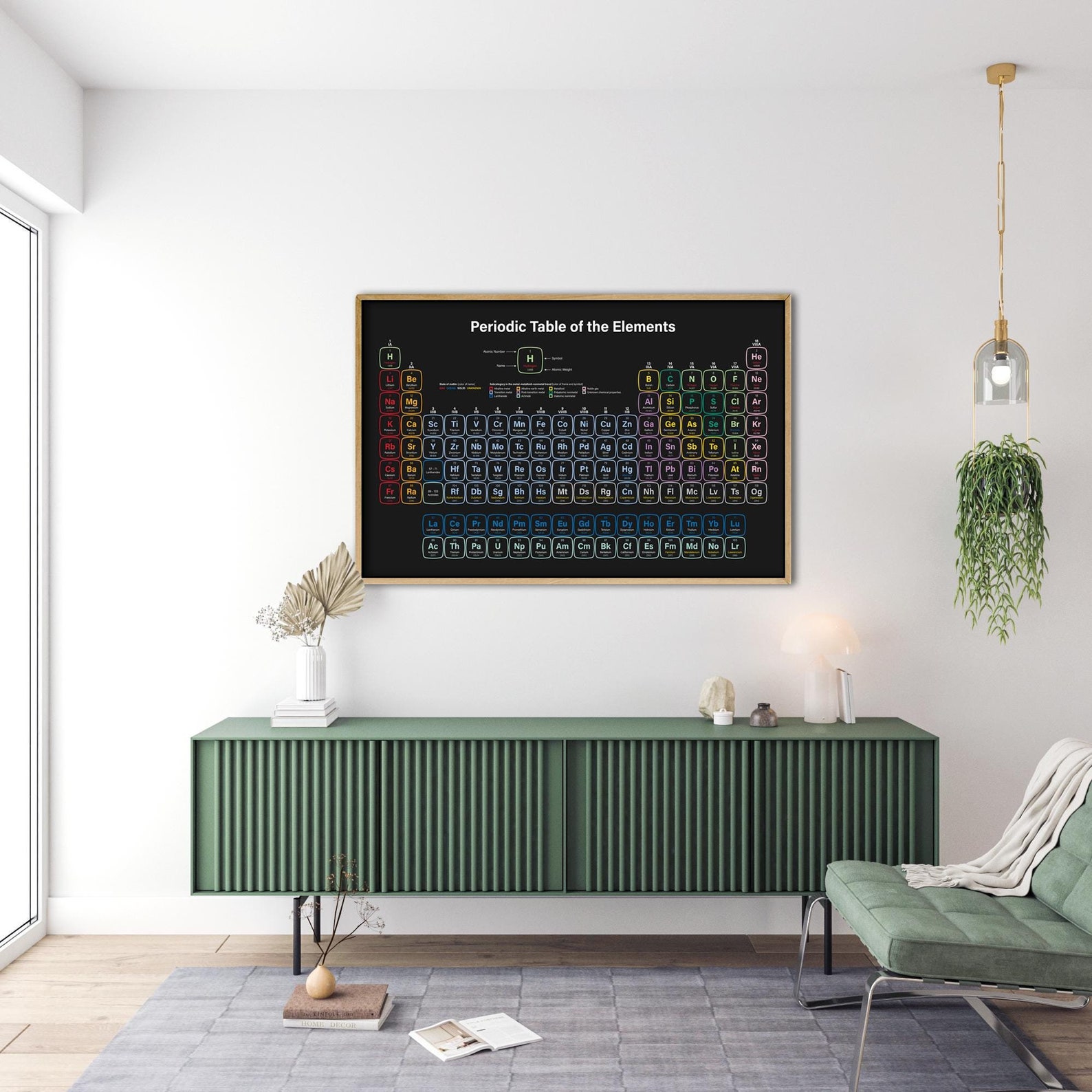 Periodic Table of the Elements Style Canvas Art Science Canvas Home ...