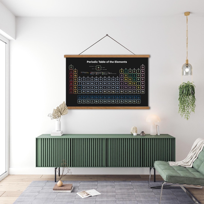 Periodic Table of Elements Wall Art, Educational Science Poster, Modern ...
