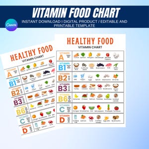 Vitamin Food Chart, Kids Healthy Food Chart, Vitamin Sources Chart