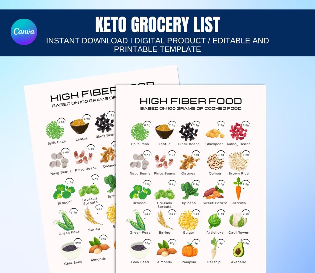 High Fiber Food List, Fiber Foods Guide, Low Carb Food List, High Fiber Food Chart, Fiber ...
