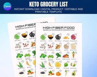 High Fiber Food List, Fiber Foods Guide, Low Carb Food List, High Fiber ...