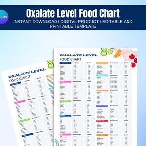 Low Oxalate Food List for Kidney Stone, Foods that Contain Low Oxalate, High Oxalate Food Guide, Renal Diet Meal Planner