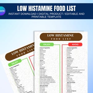 Low Histamine Food List, Histamine Intolerance, Low Histamine Diet, Grocery List, Foods to Avoid