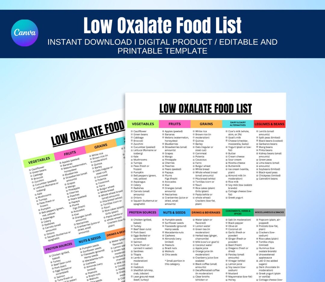 Low Oxalate Food List for Kidney Stones, Renal Diet Meal Planner ...