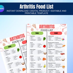 Arthritis Food List, Joint-Friendly Food List, Anti Inflammatory Food List, Grocery List, Nutrition Handout