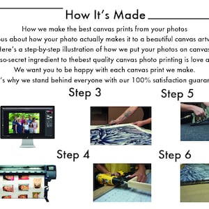 May include: A six-step process for creating canvas prints from photos. The steps include uploading a photo, printing the photo on canvas, stretching the canvas, framing the canvas, and packaging the canvas. The image includes text that says "How It's Made" and "Step 1" through "Step 6".