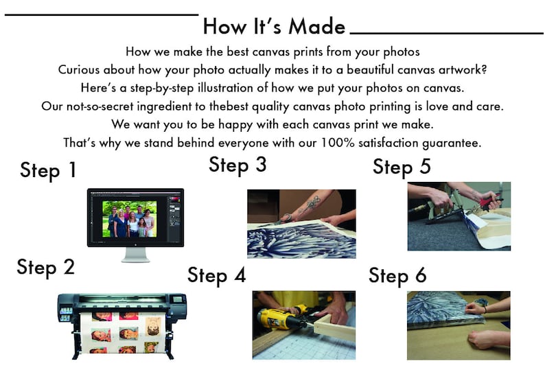 May include: A six-step process for creating canvas prints from photos. The steps include uploading a photo, printing the photo on canvas, stretching the canvas, framing the canvas, and packaging the canvas. The image includes text that says "How It's Made" and "Step 1" through "Step 6".