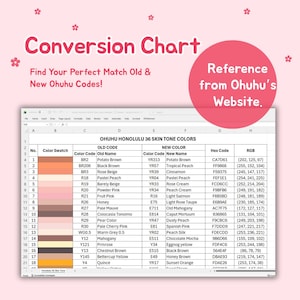 May include: A conversion chart titled "Conversion Chart" with the text "Find Your Perfect Match Old & New Ohuhu Codes!" is shown. It details Ohuhu Honolulu 36 skin tone colours, old and new colour codes, and hex and RGB values.