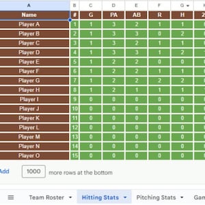 May include: A spreadsheet displaying baseball hitting statistics, including player names, games played, at-bats, runs, hits, doubles, triples, home runs, RBIs, stolen bases, and other metrics. The data is organized in a grid format with green and white cells.