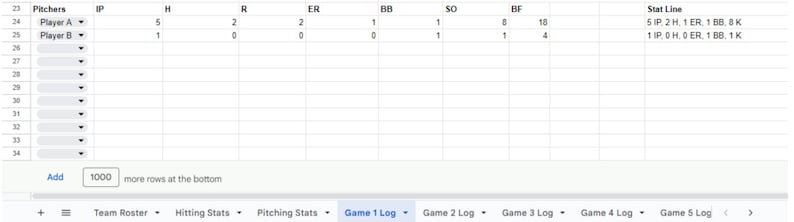 K&ouml;nnte beinhalten: Eine Baseball-Statistiktabelle mit Spalten f&uuml;r Pitchers, IP, H, R, ER, BB, SO und BF. Die Tabelle enth&auml;lt Daten f&uuml;r Spieler A und Spieler B, mit Statistiken, die ihre Leistung zusammenfassen. Die Tabelle hat auch eine 'Hinzuf&uuml;gen'-Schaltfl&auml;che und einen Link zum Hinzuf&uuml;gen weiterer Zeilen.