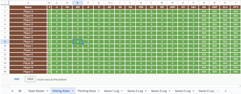 K&ouml;nnte beinhalten: Eine Tabelle mit Baseball-Schlagstatistiken. Die Tabelle enth&auml;lt Spalten f&uuml;r Name, G, PA, AB, R, H, 2B, 3B, HR, RBI, SB, BB, HBP, SO, SAC, BA, OBP, SLG und OPS. Die Daten sind in Zeilen f&uuml;r jeden Spieler organisiert.