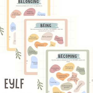 EYLF Belonging, Being and Becoming Posters. MINI posters! Perfect for display