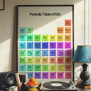 Periodic Table of DJs - Black Coffee, Keinemusik Wall Art, DJ Studio Art, Recording Studio Décor, House Music Poster, Techno Poster, Rave