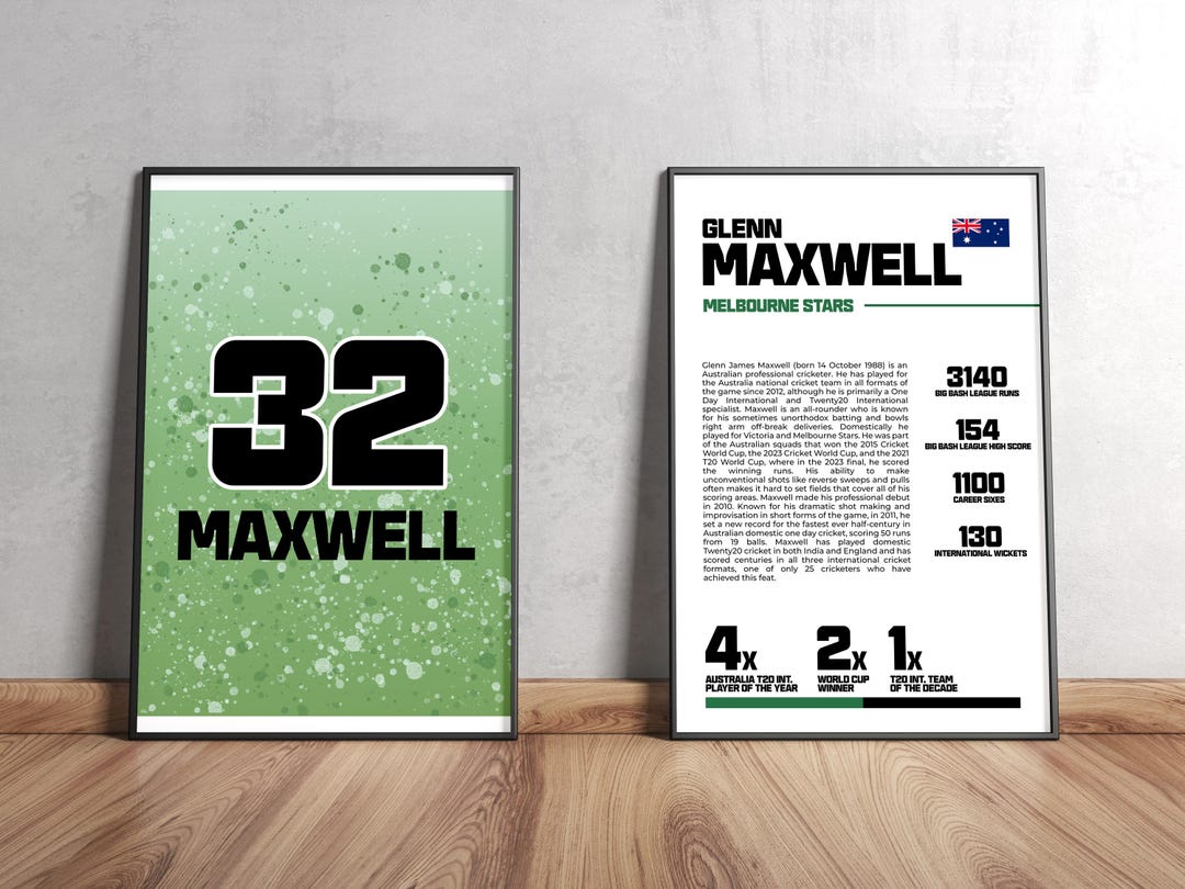 Glenn Maxwell Melbourne Stars Poster - Set of 2 | Glenn Maxwell ...