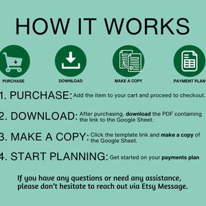 May include: A green and white infographic with four icons representing the steps to purchase, download, make a copy, and start planning a payment plan. The text reads: "HOW IT WORKS", "PURCHASE: Add the item to your cart and proceed to checkout.", "DOWNLOAD: After purchasing, download the PDF containing the link to the Google Sheet.", "MAKE A COPY: Click the template link and make a copy of the Google Sheet.", "START PLANNING: Get started on your payments plan.", "If you have any questions or need any assistance, please don't hesitate to reach out via Etsy Message."