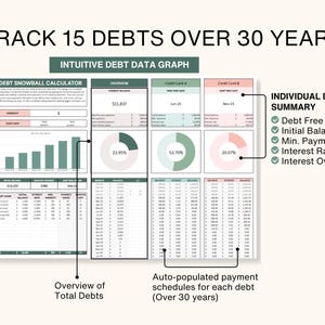 Debt payoff tracker google sheets
