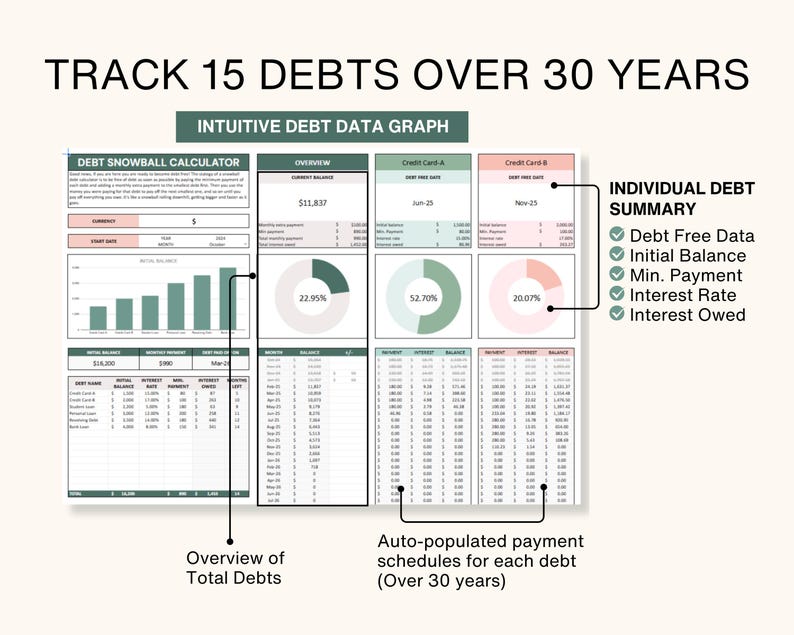 Debt payoff tracker google sheets