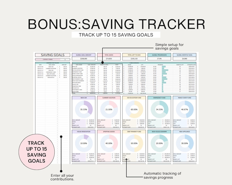 Pu&ograve; includere: Un tracker di risparmio stampabile con uno schema di colori blu chiaro, rosa e giallo. Il tracker include una tabella per tenere traccia di un massimo di 15 obiettivi di risparmio, con sezioni per l'importo globale, il totale risparmiato, il totale rimanente da risparmiare, il progresso globale e l'obiettivo mensile. Il tracker include anche grafici a torta per visualizzare i progressi verso ogni obiettivo di risparmio.