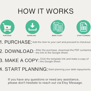 May include: A green and white infographic with four steps on how to use a debt repayment planner. The steps are purchase, download, make a copy, and start planning. The infographic includes icons for each step.