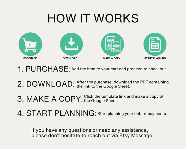 May include: A green and white infographic with four steps on how to use a debt repayment planner. The steps are purchase, download, make a copy, and start planning. The infographic includes icons for each step.
