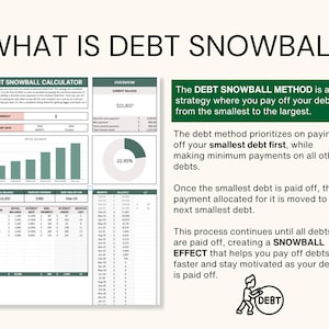 debt snowball method debt repayment