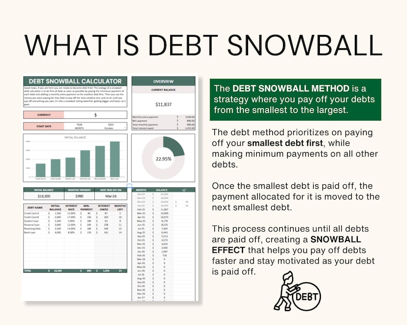 debt snowball method debt repayment