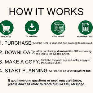 May include: A green and white infographic with four steps on how to use a repayment plan template. The steps are purchase, download, make a copy, and start planning. The infographic includes icons for each step.