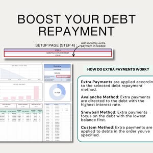 Debt Repayment Debt Management