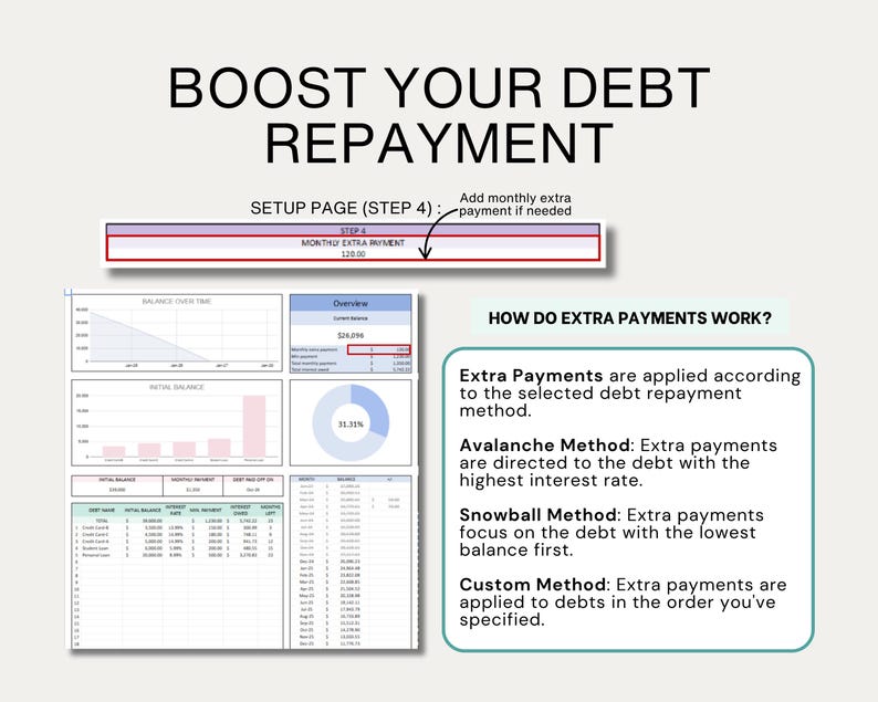 Debt Repayment Debt Management