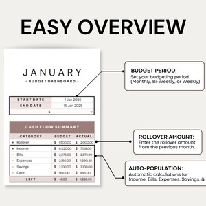 Budget Dashboard