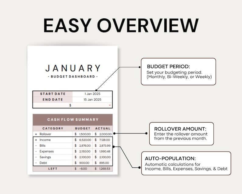 Budget Dashboard