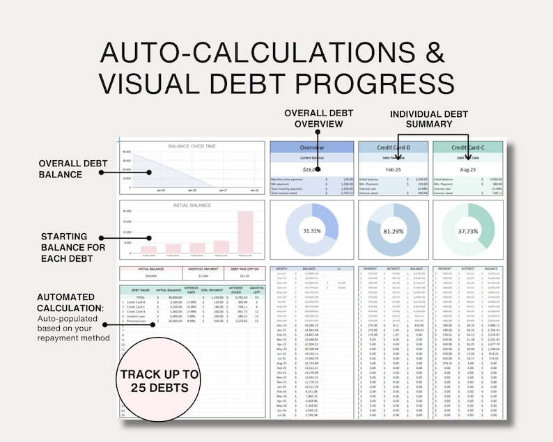 Debt Payment Tracker Spreadsheet Google Sheet