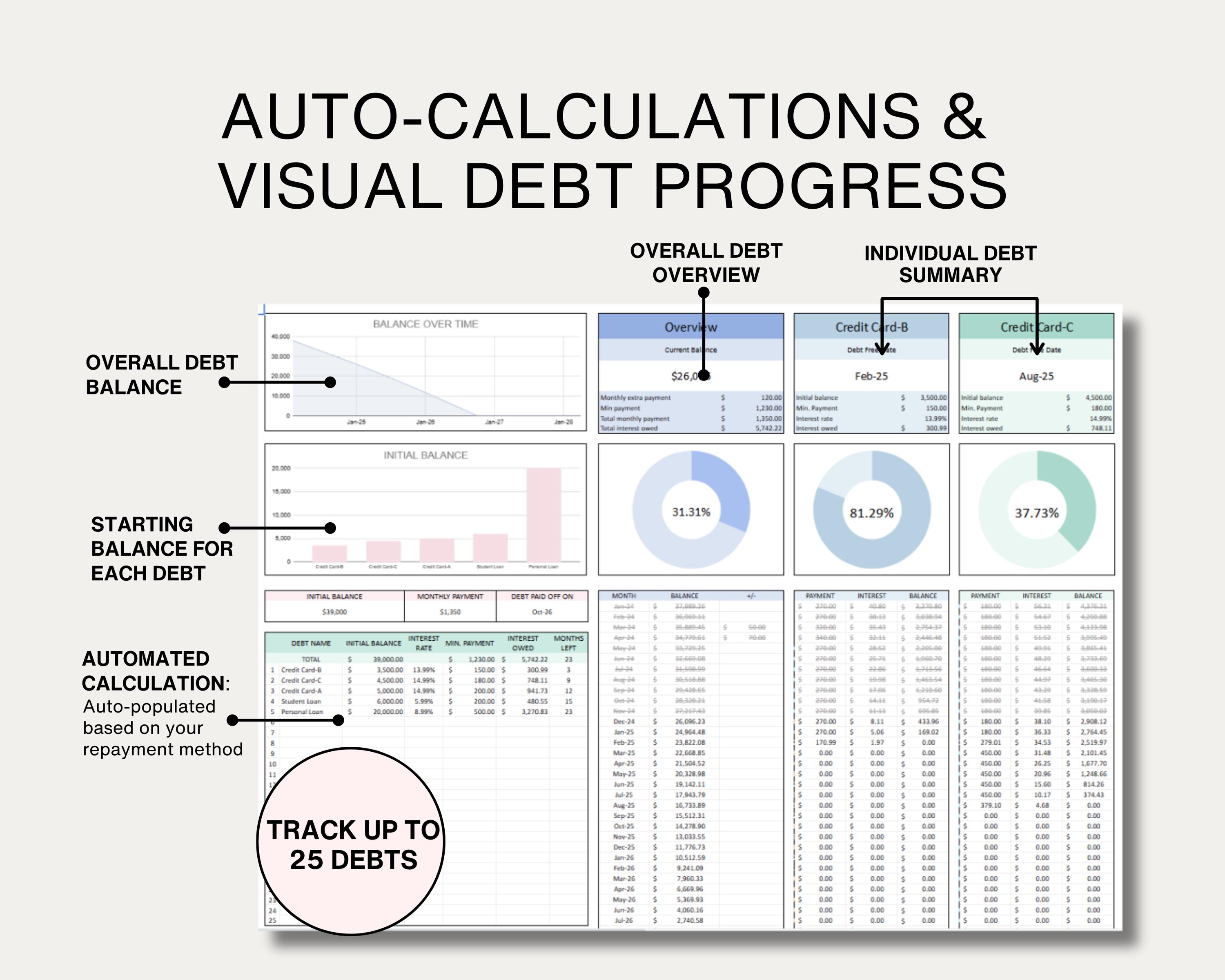Debt Progress Ultimate Debt Tracker Spreadsheet Debt Payoff Template Debt Dashboard ...