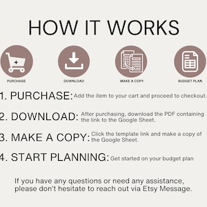 May include: A diagram explaining how to use a budget planner. The steps are: purchase, download, make a copy, and start planning. The diagram includes icons for each step.
