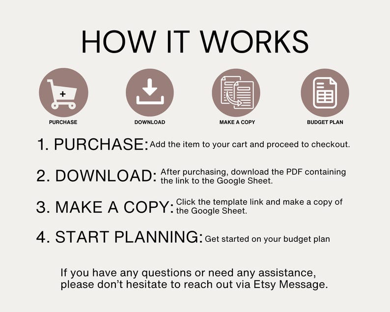 May include: A diagram explaining how to use a budget planner. The steps are: purchase, download, make a copy, and start planning. The diagram includes icons for each step.