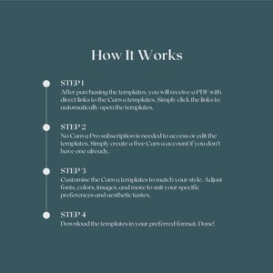 Peut inclure: Un diagramme avec quatre &eacute;tapes expliquant comment utiliser les mod&egrave;les Canva. Les &eacute;tapes sont&nbsp;: 1. Apr&egrave;s avoir achet&eacute; les mod&egrave;les, vous recevrez un PDF avec des liens directs vers les mod&egrave;les Canva. Cliquez simplement sur les liens pour ouvrir automatiquement les mod&egrave;les. 2. Aucun abonnement Canva Pro n'est n&eacute;cessaire pour acc&eacute;der ou modifier les mod&egrave;les. Cr&eacute;ez simplement un compte Canva gratuit si vous n'en avez pas d&eacute;j&agrave; un. 3. Personnalisez les mod&egrave;les Canva pour qu'ils correspondent &agrave; votre style. Ajustez les polices, les couleurs, les images et plus encore pour r&eacute;pondre &agrave; vos pr&eacute;f&eacute;rences et &agrave; vos go&ucirc;ts esth&eacute;tiques. 4. T&eacute;l&eacute;chargez les mod&egrave;les dans votre format pr&eacute;f&eacute;r&eacute;. Termin&eacute;&nbsp;!