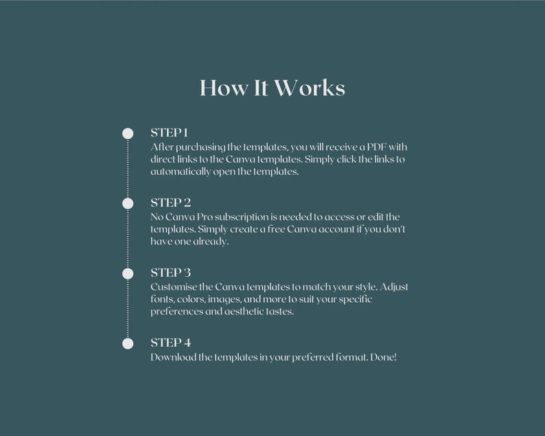 Peut inclure: Un diagramme avec quatre &eacute;tapes expliquant comment utiliser les mod&egrave;les Canva. Les &eacute;tapes sont&nbsp;: 1. Apr&egrave;s avoir achet&eacute; les mod&egrave;les, vous recevrez un PDF avec des liens directs vers les mod&egrave;les Canva. Cliquez simplement sur les liens pour ouvrir automatiquement les mod&egrave;les. 2. Aucun abonnement Canva Pro n'est n&eacute;cessaire pour acc&eacute;der ou modifier les mod&egrave;les. Cr&eacute;ez simplement un compte Canva gratuit si vous n'en avez pas d&eacute;j&agrave; un. 3. Personnalisez les mod&egrave;les Canva pour qu'ils correspondent &agrave; votre style. Ajustez les polices, les couleurs, les images et plus encore pour r&eacute;pondre &agrave; vos pr&eacute;f&eacute;rences et &agrave; vos go&ucirc;ts esth&eacute;tiques. 4. T&eacute;l&eacute;chargez les mod&egrave;les dans votre format pr&eacute;f&eacute;r&eacute;. Termin&eacute;&nbsp;!