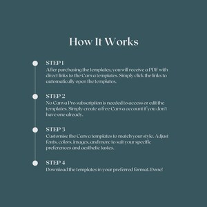 May include: A four-step guide on how to use Canva templates. The steps are: 1. Purchase templates and receive a PDF with links to open them. 2. Create a free Canva account to access the templates. 3. Customize the templates to match your style. 4. Download the templates in your preferred format.