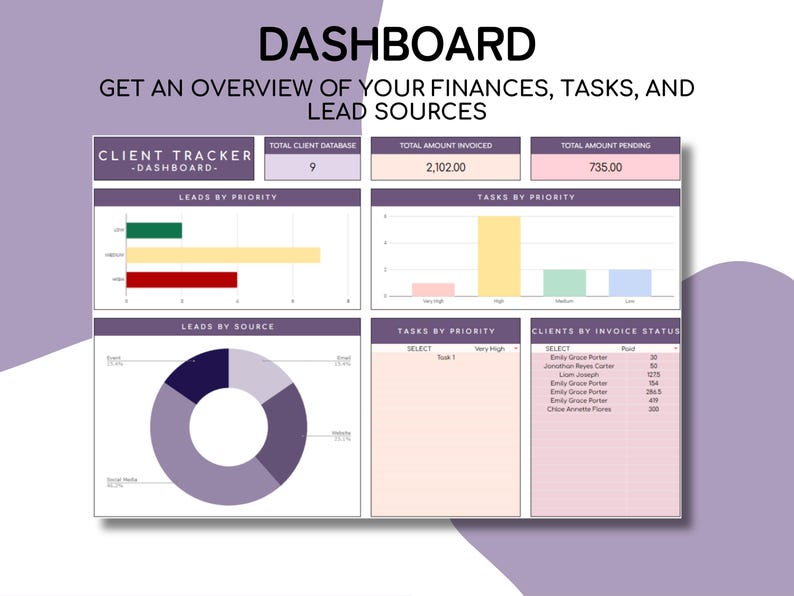 K&ouml;nnte beinhalten: Digitales Dashboard mit der &Uuml;berschrift "DASHBOARD" und dem Text "GET AN OVERVIEW OF YOUR FINANCES, TASKS, AND LEAD SOURCES." Das Dashboard zeigt Diagramme und Datentabellen f&uuml;r Kundenverfolgung, Leads und Aufgaben.