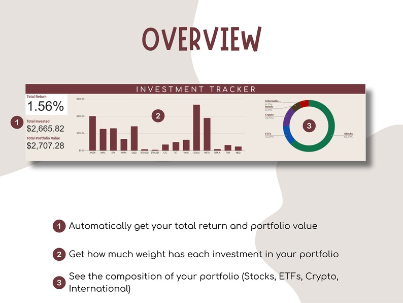 May include: A beige and brown infographic with the title "OVERVIEW" and "INVESTMENT TRACKER". The infographic shows a total return of 1.56%, a total invested amount of $2,665.82, and a total portfolio value of $2,707.28. The infographic also includes a bar chart and a pie chart.